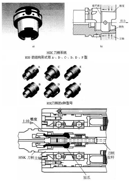 各種高速加工刀具，鋁合金壓鑄的發(fā)展大助力
