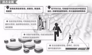 材料領(lǐng)域的新發(fā)展，壓鑄公司轉(zhuǎn)型的新方向