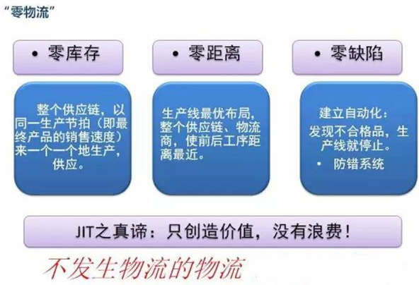 圖文詳解，深圳壓鑄公司該怎么改善車間的流轉狀況